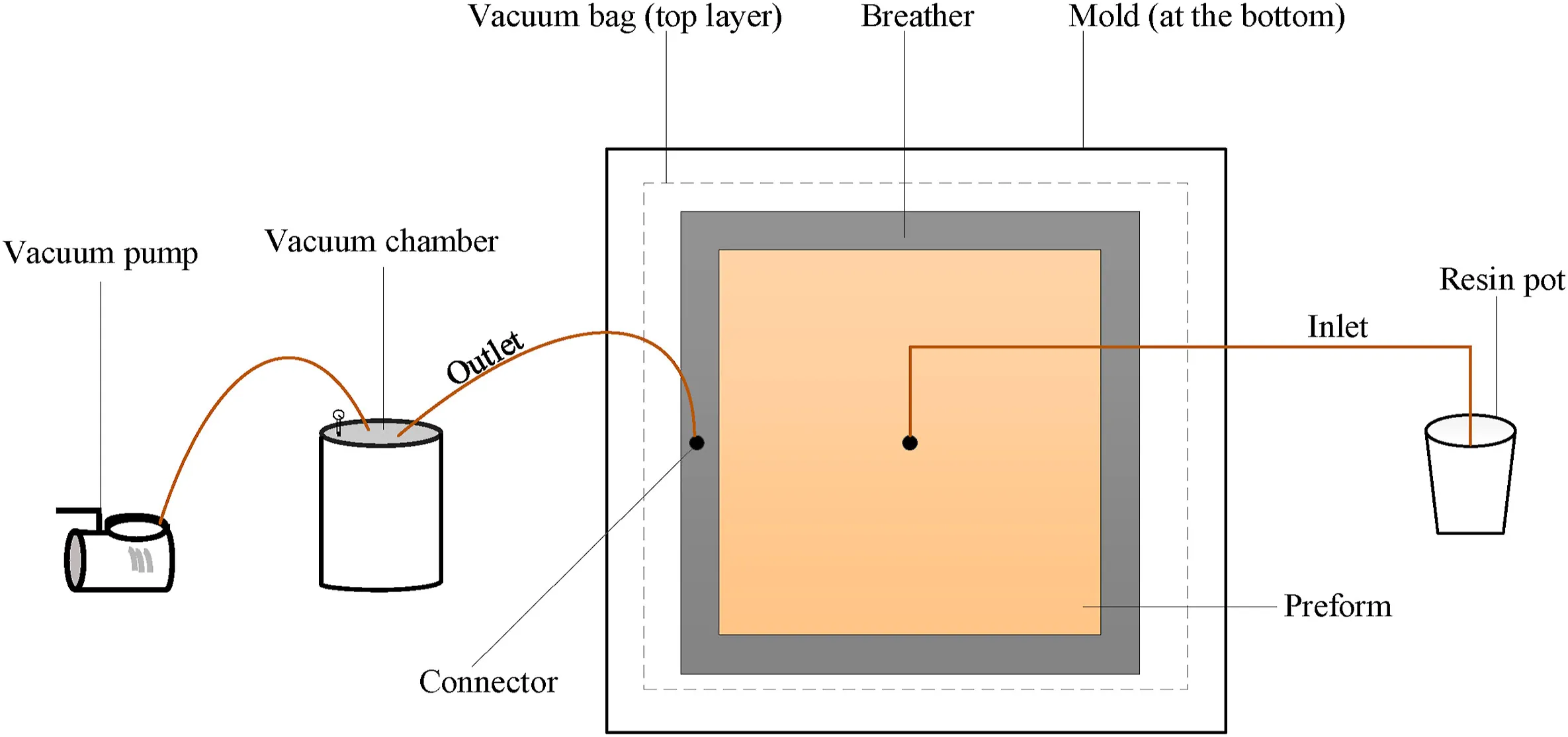 Impregnation behaviour of regenerated cellulose fabric Elium® composite: Experiment, simulation and analytical solution