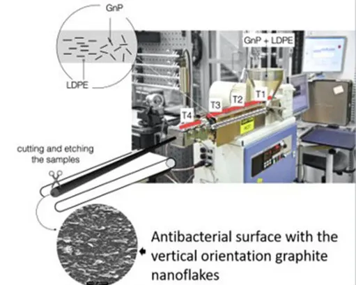 Graphene-Based Antimicrobial Biomedical Surfaces