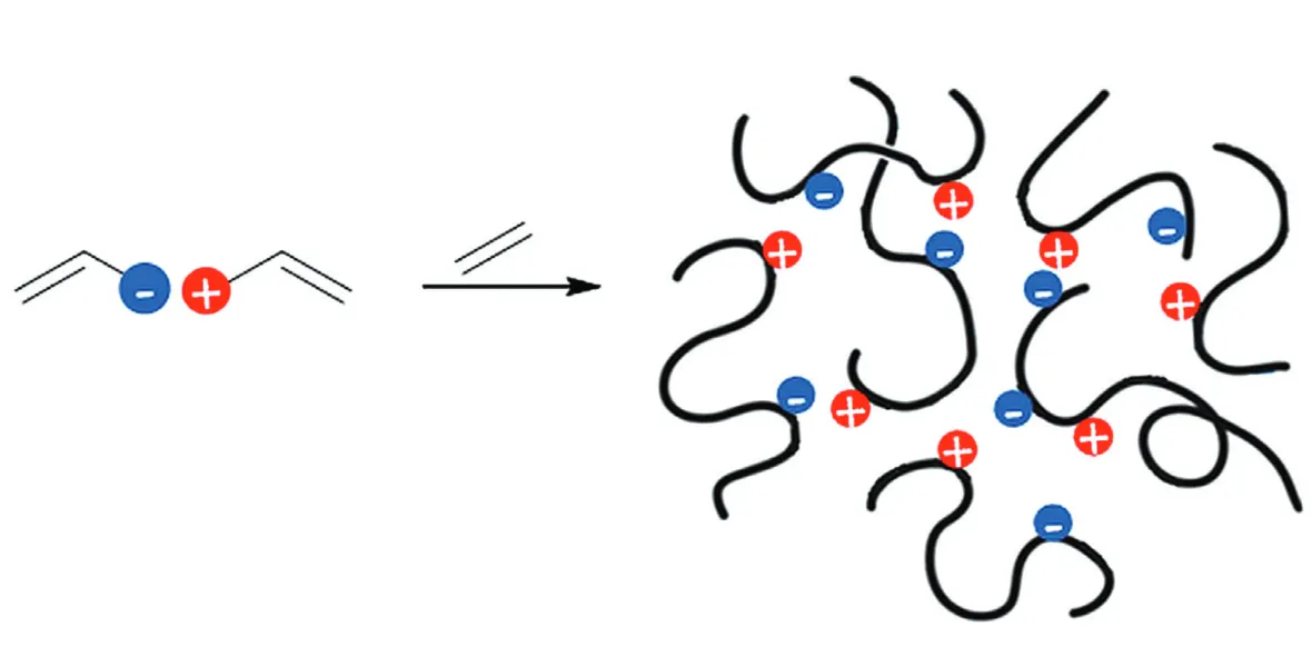 Polyethylene Based Ionomers as High Voltage Insulation Materials