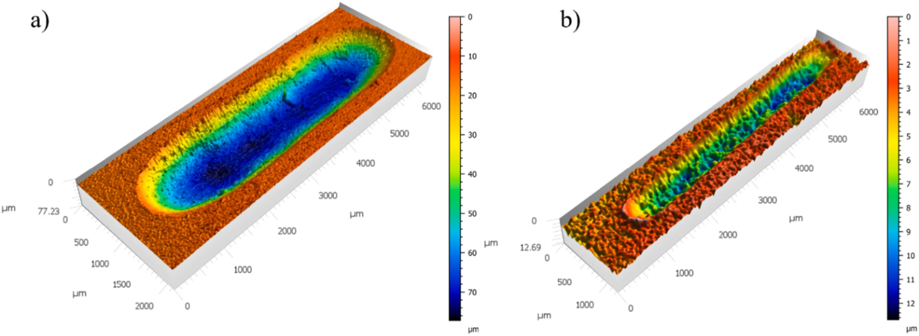 Tribological behaviour of green wood-based unrecycled and recycled polypropylene composites