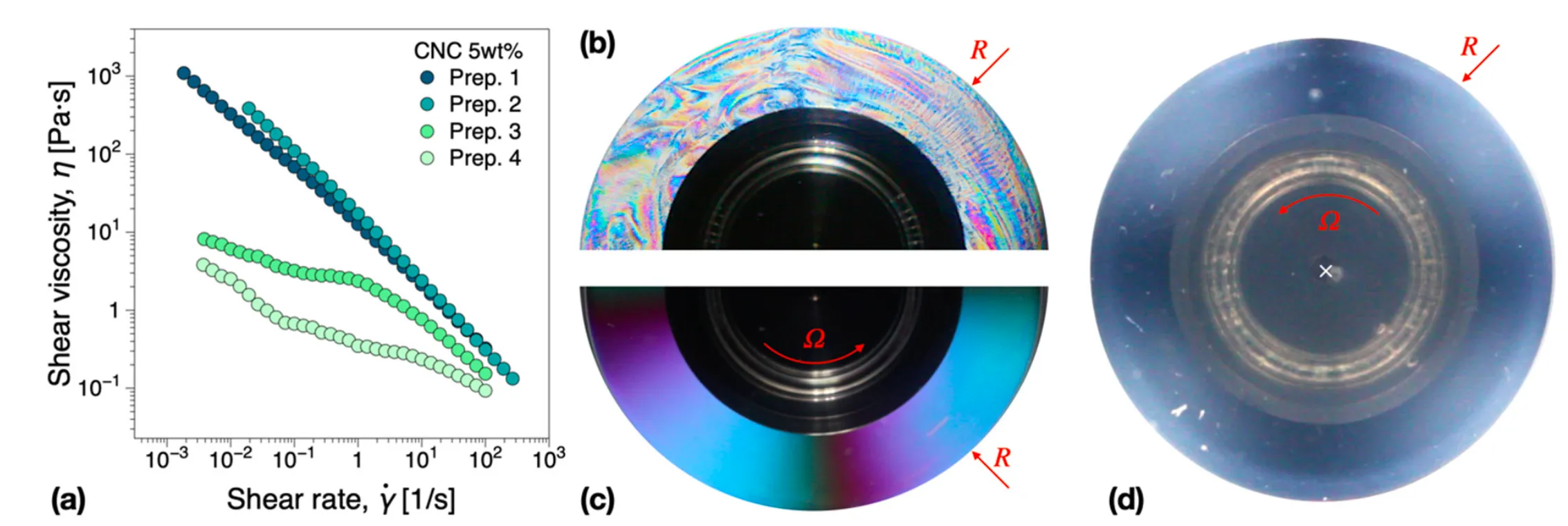 Challenges in nano-structured fluid flows for assembly into hierarchical biomaterials