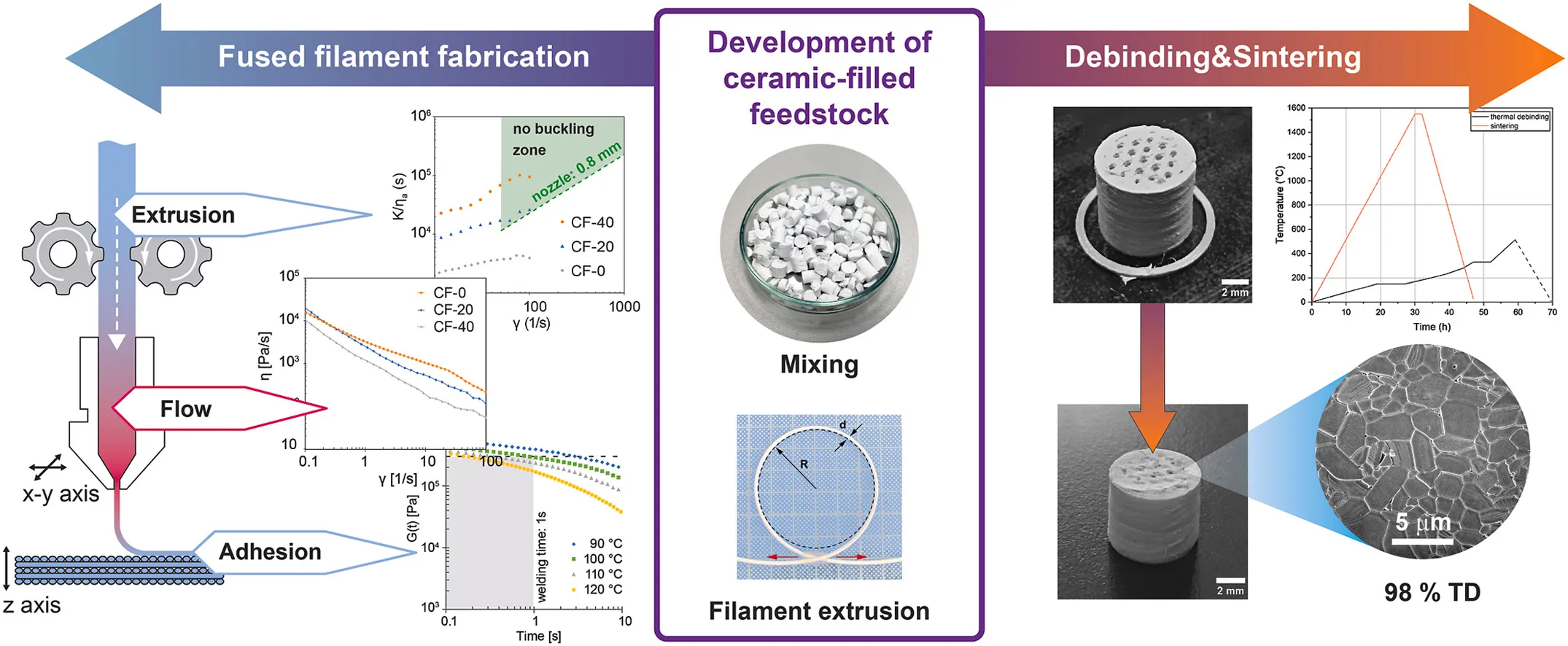 The role of paraffin wax on the properties and printability of ethylene vinyl acetate-based feedstocks for alumina fused filament fabrication