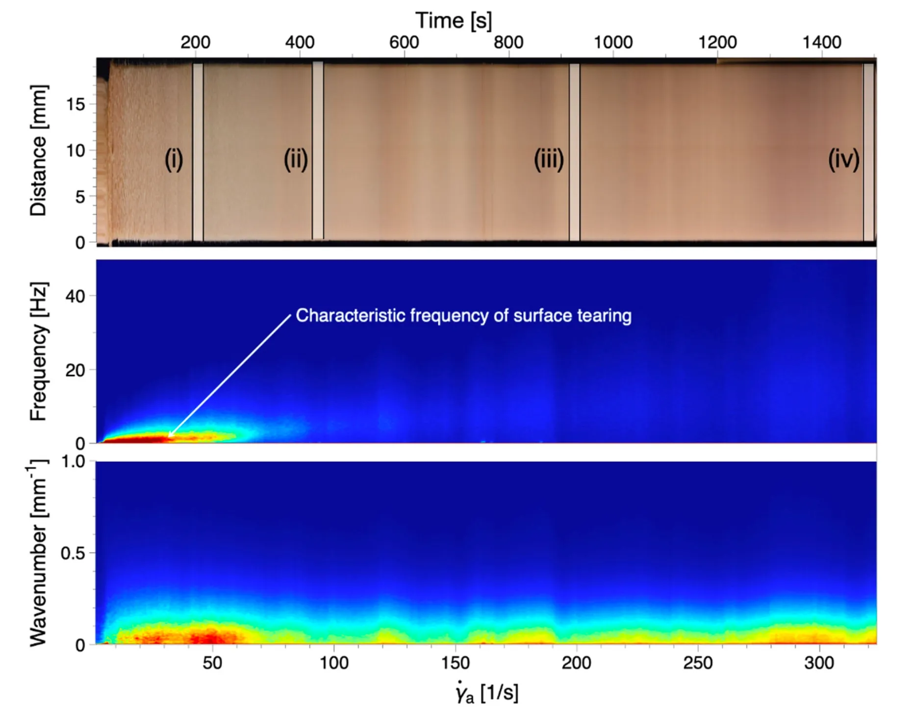 Surface instability detection in highly-filled biocomposites from inline imaging during extrusion