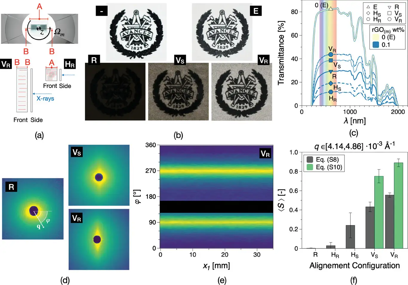 Achieving Long-Range Arbitrary Uniform Alignment of Nanostructures in Magnetic Fields