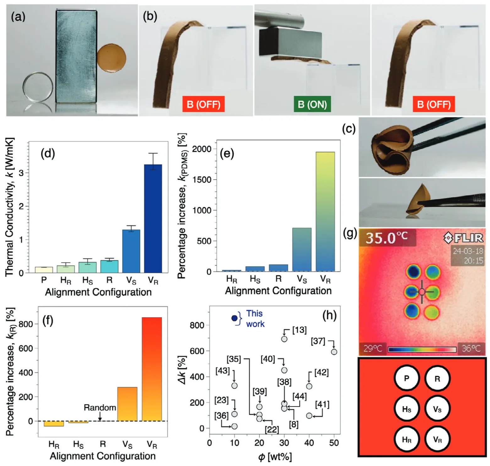 Halbach Array Induced Magnetic Field Alignment in Boron Nitride Nanocomposites