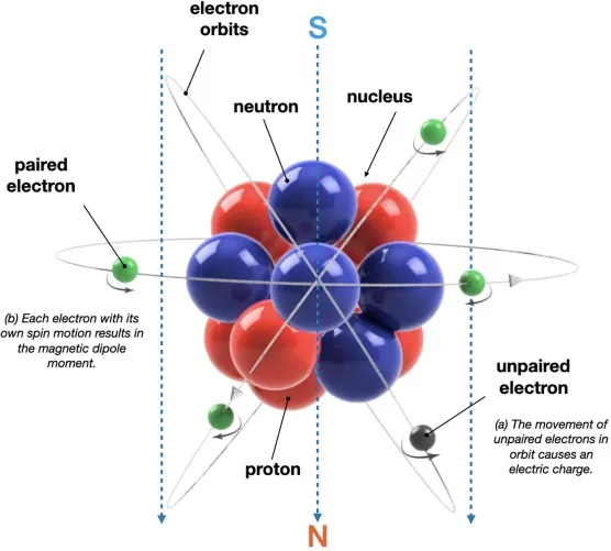 Orientation of graphene nanosheets in magnetic fields