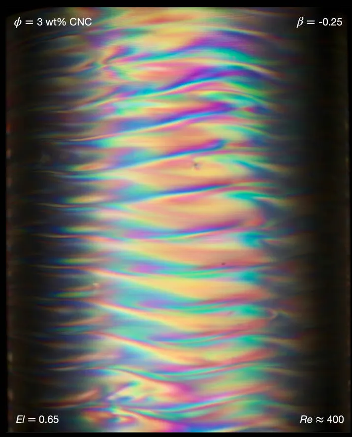 Painting Taylor vortices with cellulose nanocrystals: Suspension flow supercritical spectral dynamics