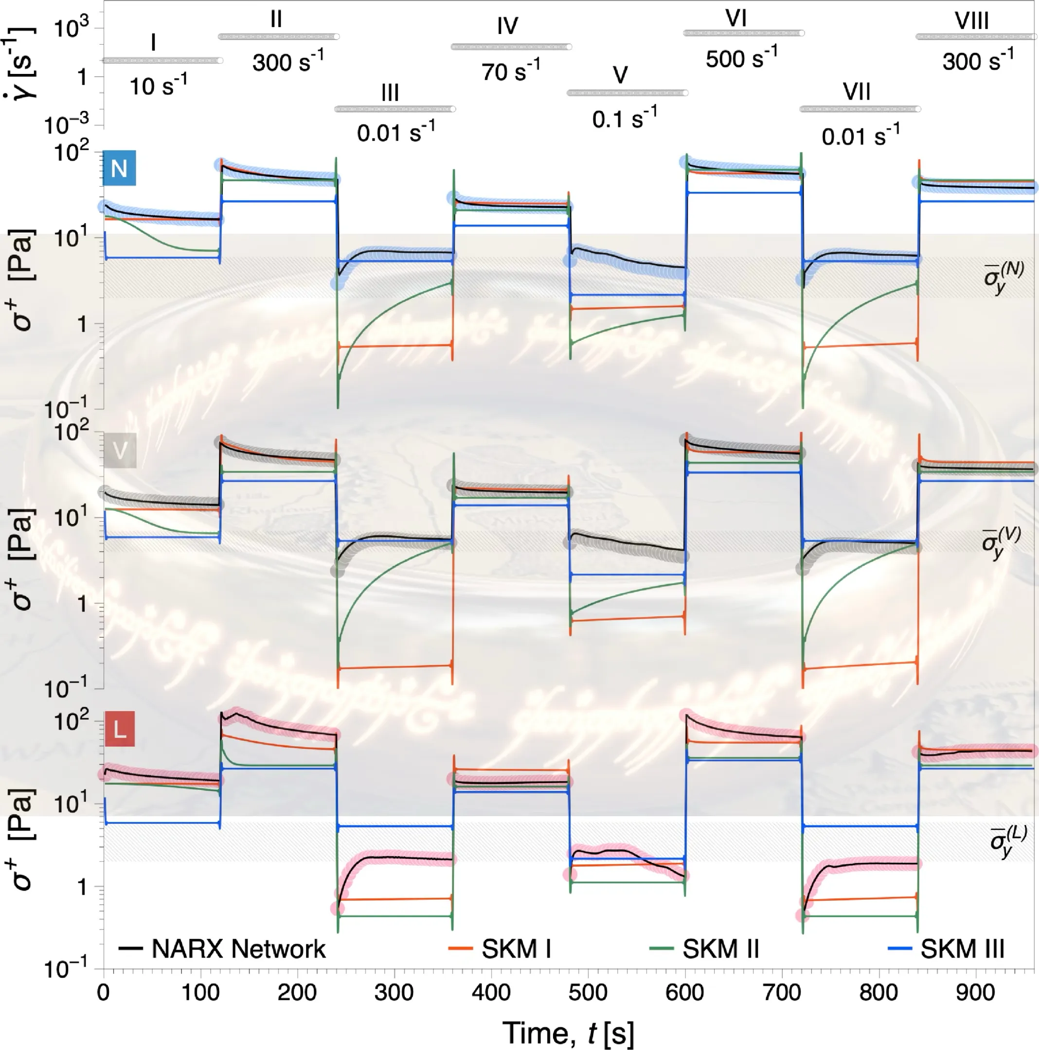 One test to predict them all: Rheological characterization of complex fluids via artificial neural network