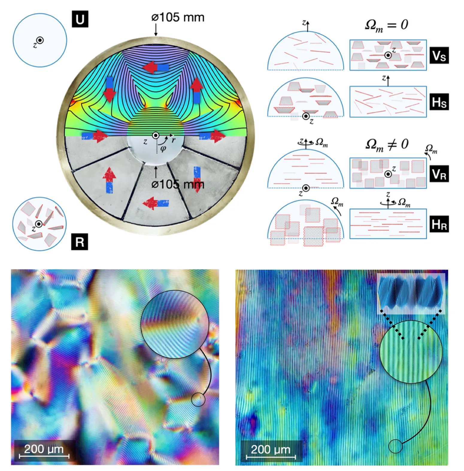 A few rheological aspects regarding magnetic field induced nanostructure alignment in soft materials