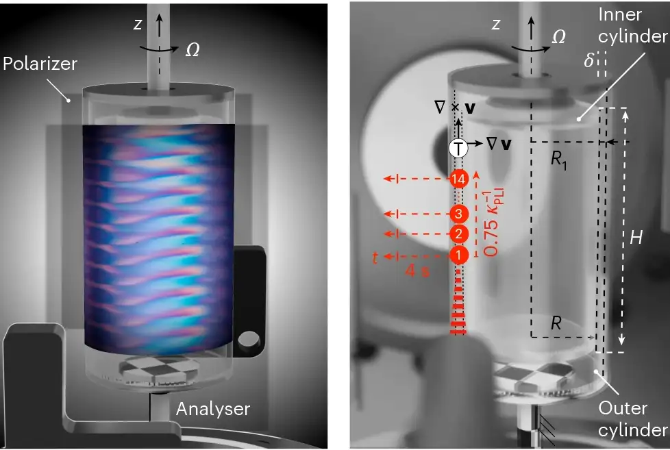 Multiscale transitional flow in anisotropic nanoparticle suspensions revealed by time-resolved X-ray scatter microscopy